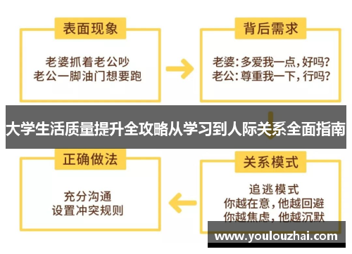 大学生活质量提升全攻略从学习到人际关系全面指南